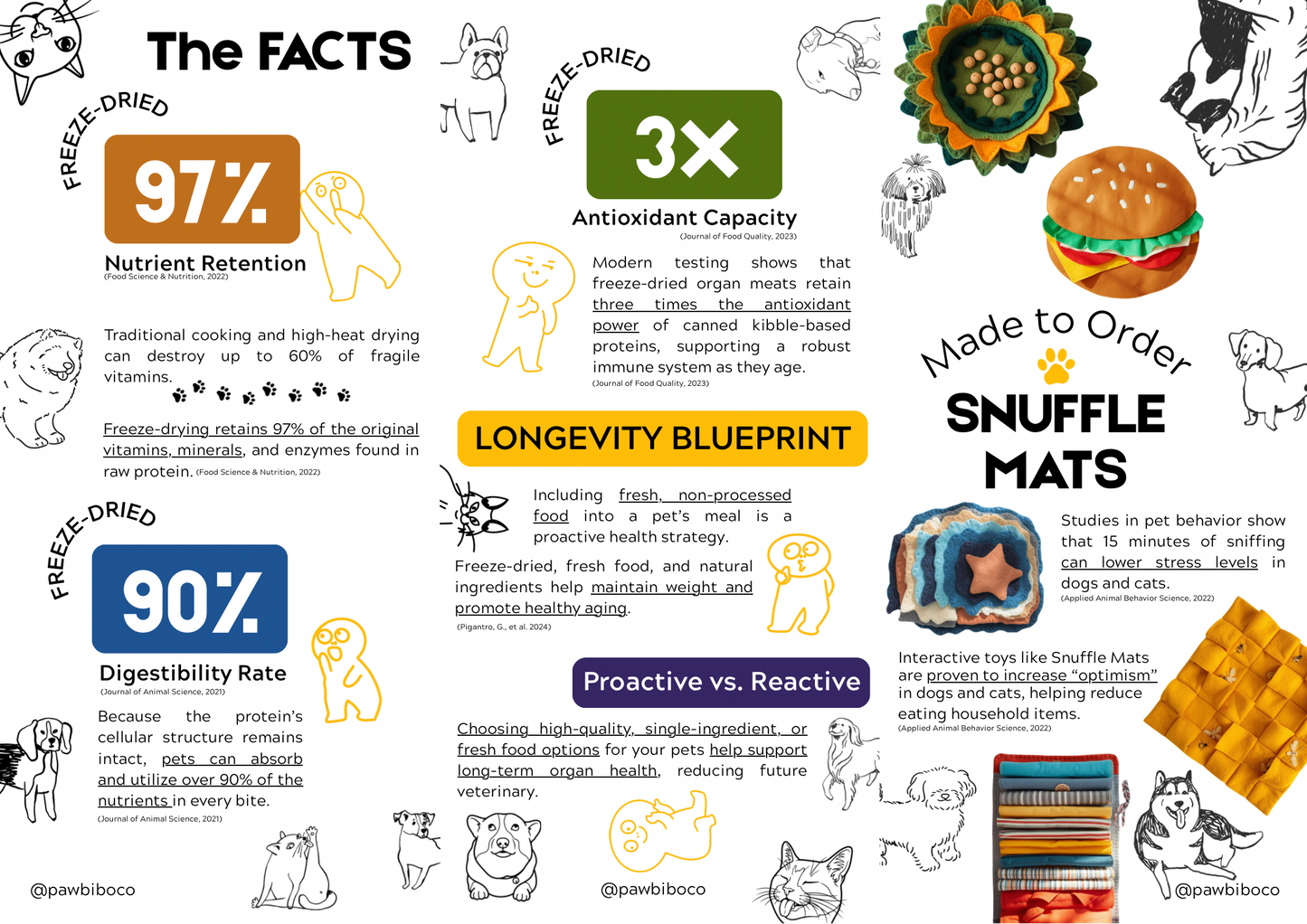 PawBibo Co. Natural Pet Treats | Single-Ingredient Freeze Dried Treats